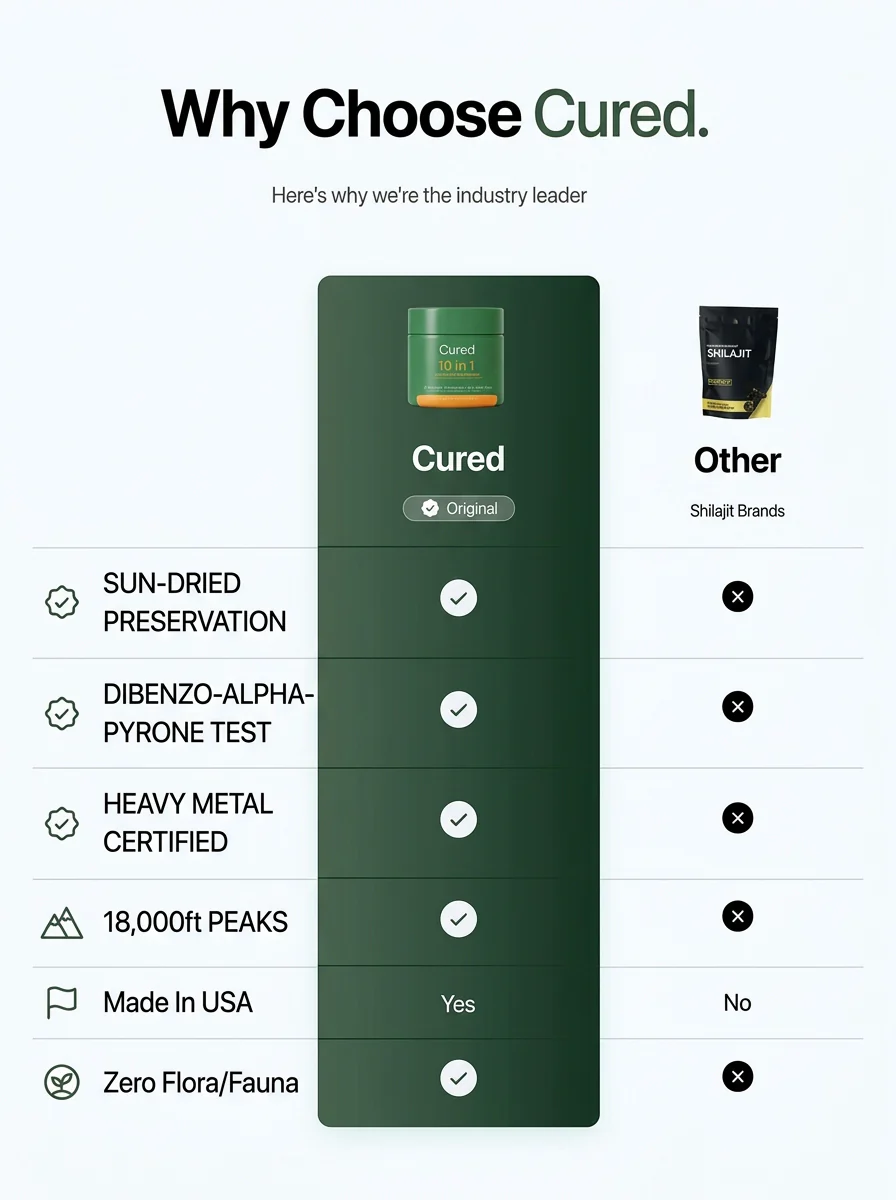 Cured®  10-in-1 Alpha Gummies - Image 5