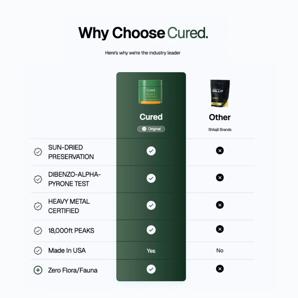 Cured®  10-in-1 Alpha Gummies - Image 5