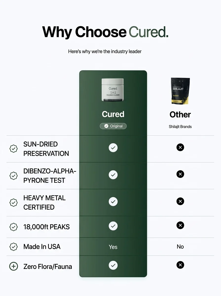 CURED® 3-in-1 wellness Gummies - Image 3