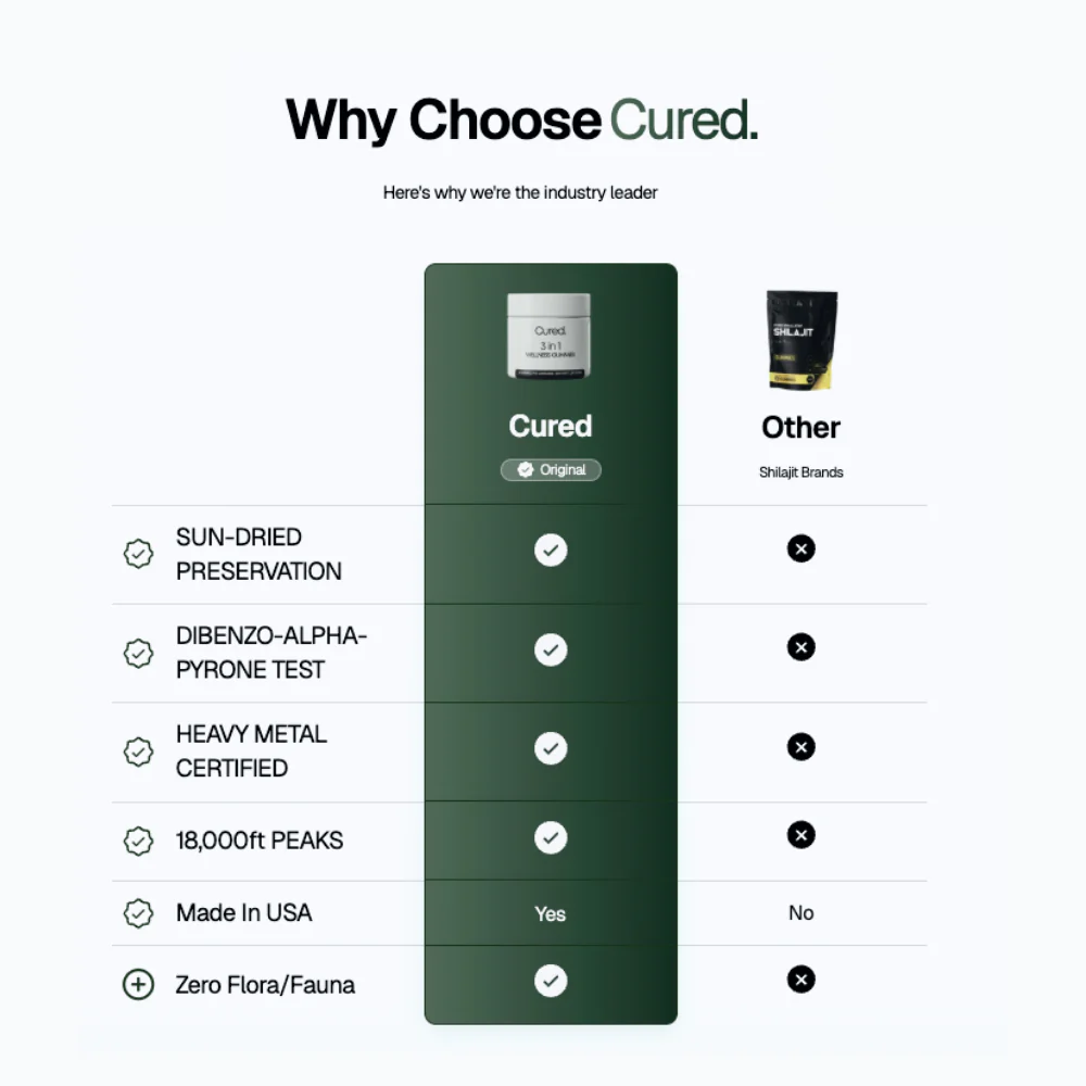 CURED® 3-in-1 + Honey Sticks - Image 5
