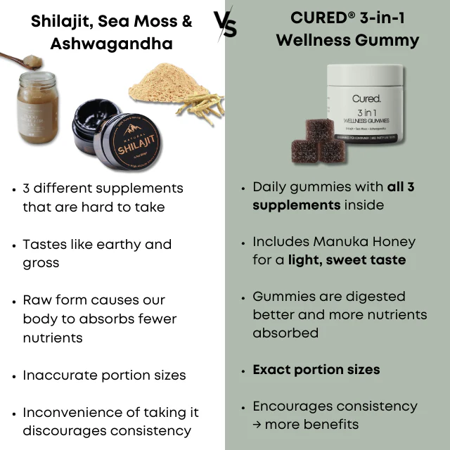 CURED® 3-in-1 Wellness Gummies - Image 3