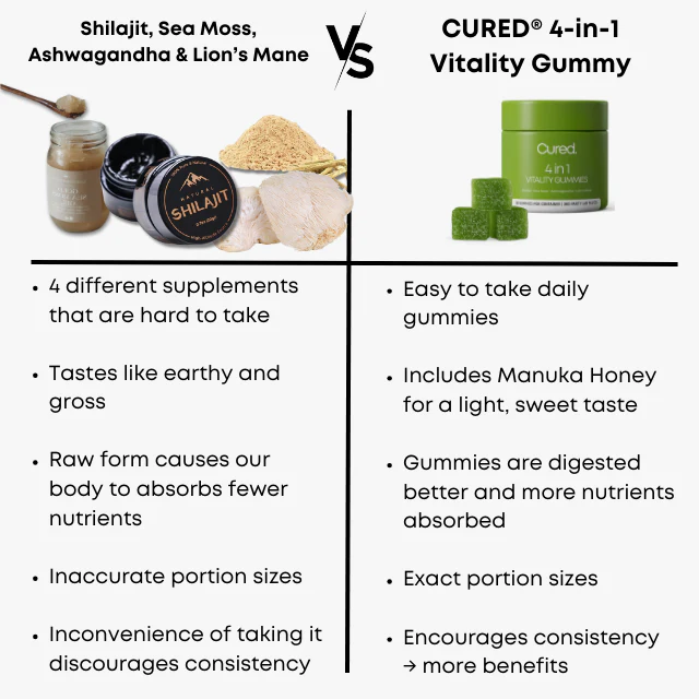 CURED® 4 in 1 vitality Gummies - Image 3