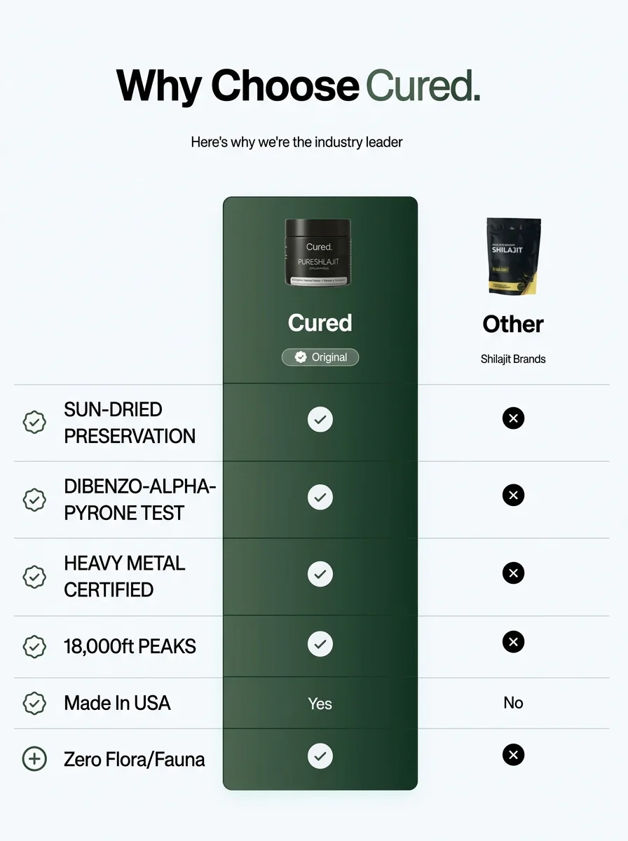 CURED® Pure Shilajit Gummies - Image 5