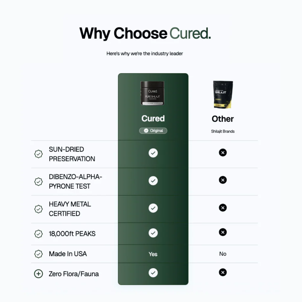 CURED® Pure Shilajit Gummies (Copy) - Image 5