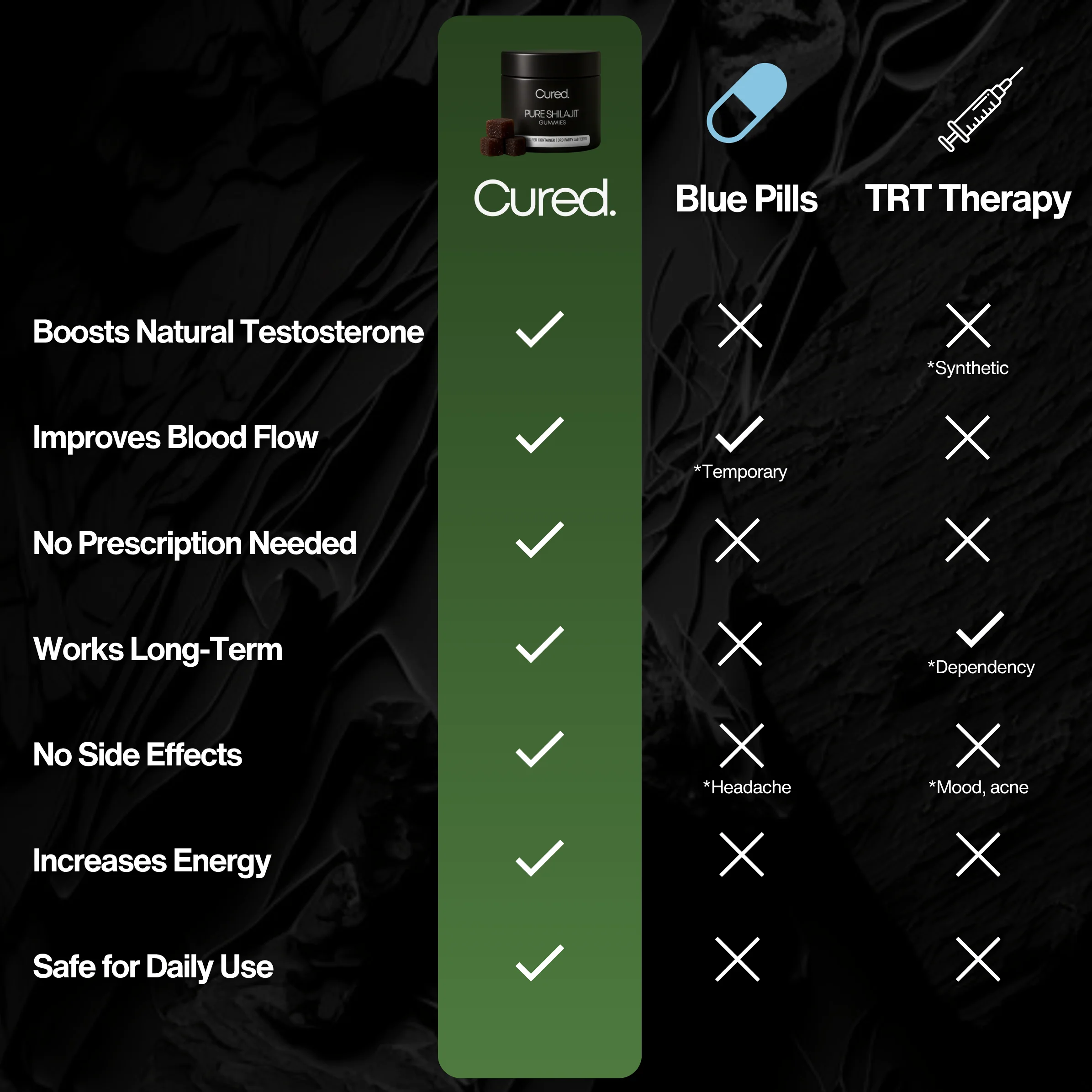CURED® Pure Shilajit Gummies - Image 7