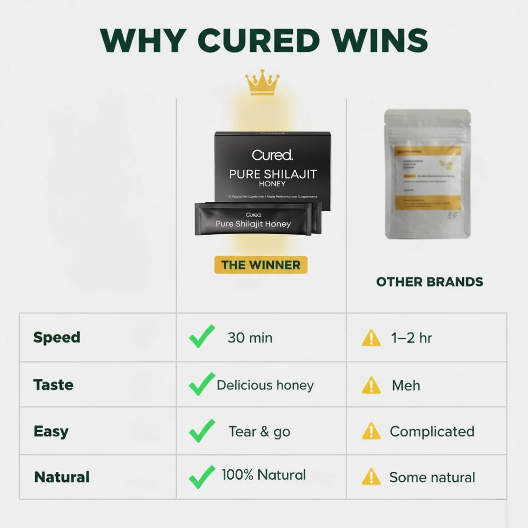 CURED® Shilajit Honey Sticks - Image 4