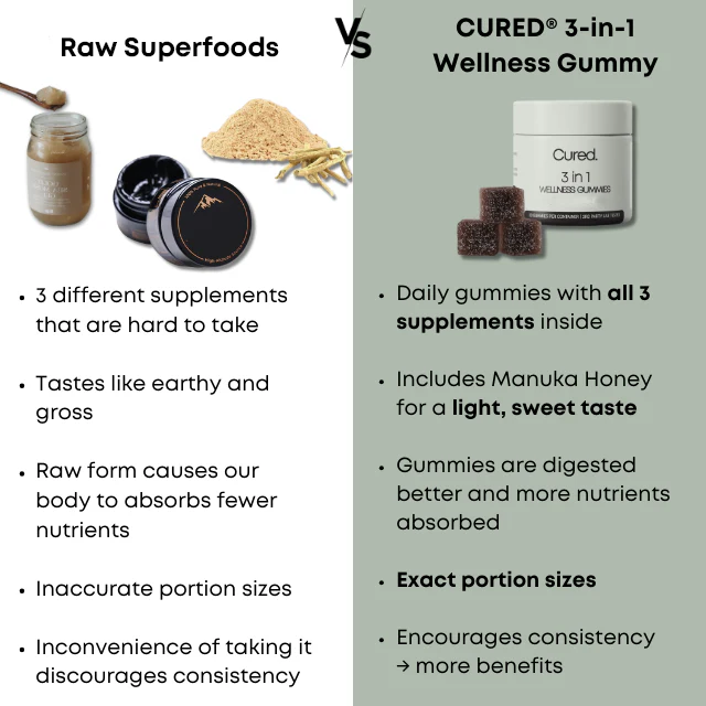 TRYCURED® 3-in-1 Wellness Gummies - Image 4