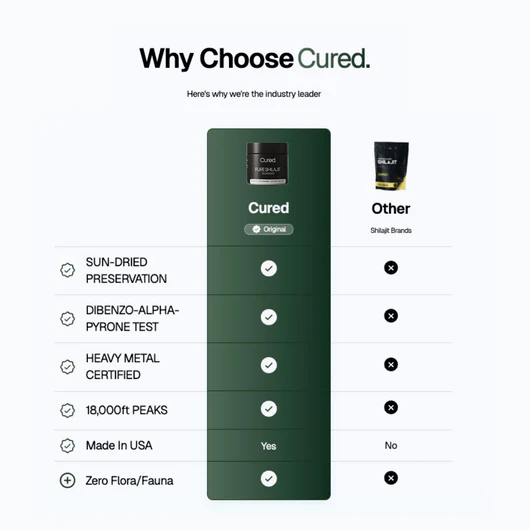 Testosterone Boosting Kit - Image 5